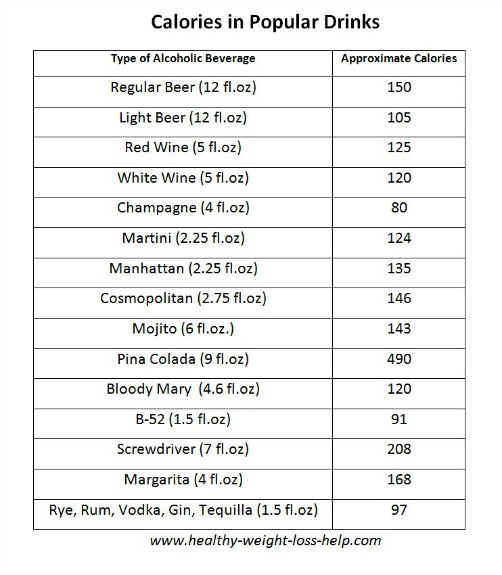 Alcohol Calories Weight Loss