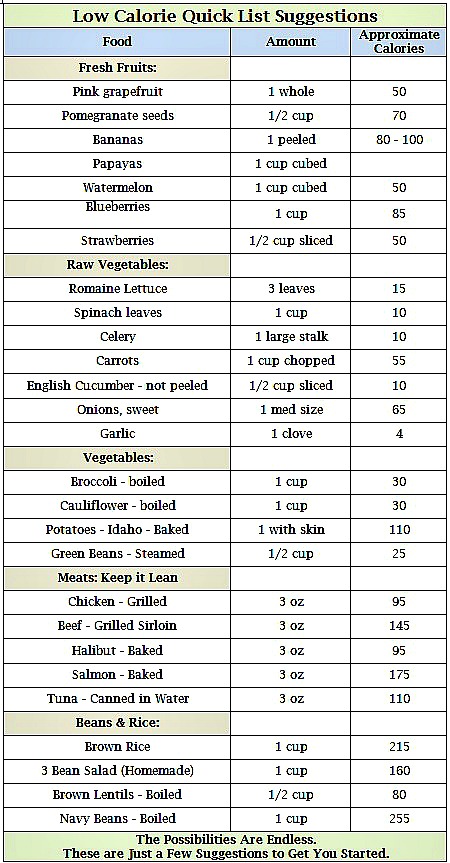 Low-Calorie Diet No Weight Loss