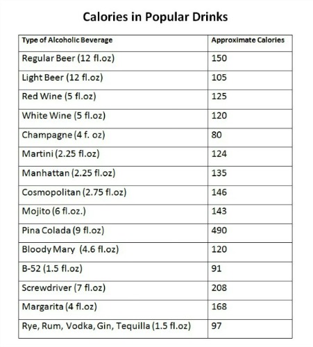 Calories In Alcoholic Drinks Chart