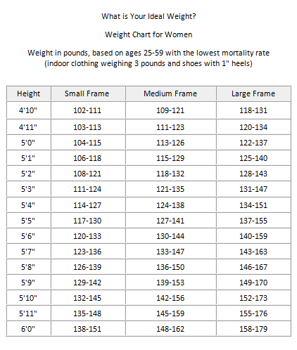 Life Insurance Weight Chart