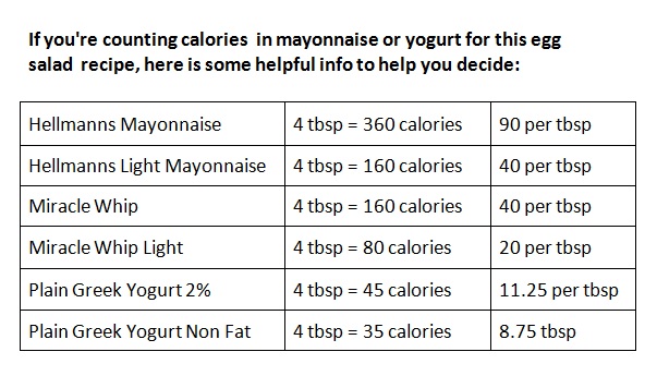 Calories in Mayo