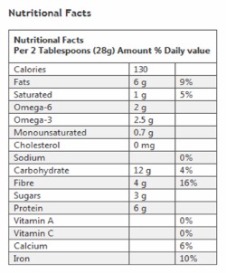 Holy Crap Nutritional Facts